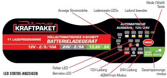 Dino KRAFTPAKET 136302 12/24V 10A Batterieladegerät /vollautom./Zangen & Ringösen